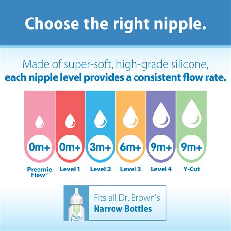 dr brown nipple level 1|Dr. Browns Nipple Level Guide